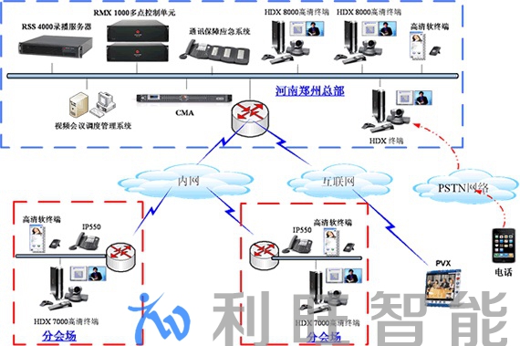 中原證券POLYCOM寶利通高清視頻會議系統解決方案
