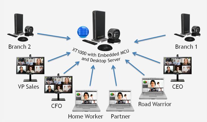 Radvision銳迪訊企業(yè)視頻會議系統(tǒng)解決方案