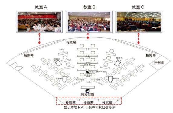 云呈-云視頻會議引領(lǐng)者，打造大學(xué)云視頻會議交互平臺