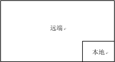 視頻會議系統如何修改視頻畫面布局