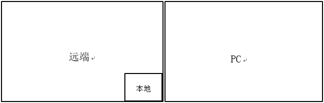 視頻會議系統如何修改視頻畫面布局
