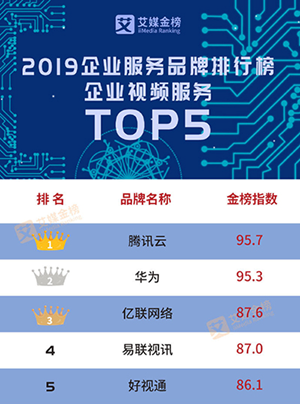 2020企業(yè)服務品牌之企業(yè)視頻會議排行榜